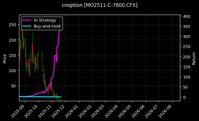 cnoption_MO2511-C-7800.CFX_chart