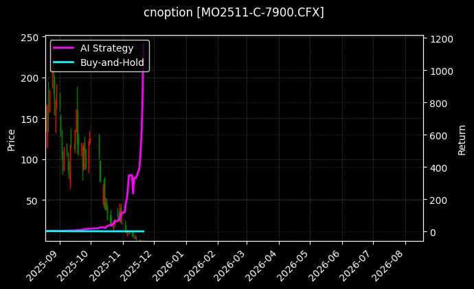 cnoption_MO2511-C-7900.CFX_chart
