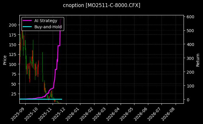 cnoption_MO2511-C-8000.CFX_chart