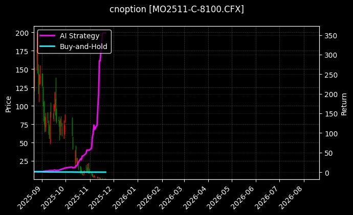 cnoption_MO2511-C-8100.CFX_chart