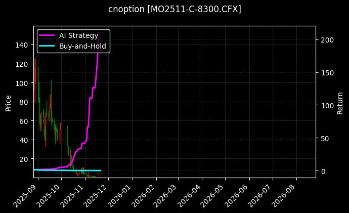 cnoption_MO2511-C-8300.CFX_chart