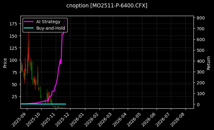 cnoption_MO2511-P-6400.CFX_chart