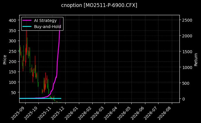 中证1000指数期权2511认沽6900[MO2511-P-6900.CFX]图表