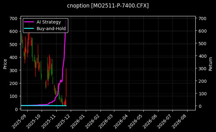 cnoption_MO2511-P-7400.CFX_chart