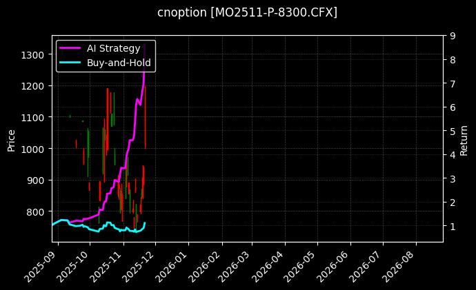 cnoption_MO2511-P-8300.CFX_chart