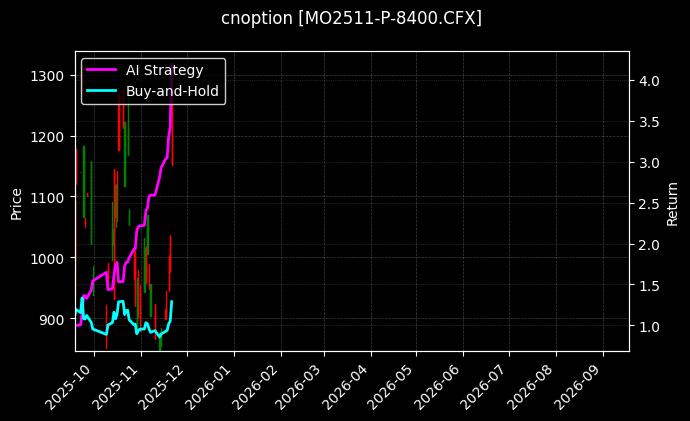 cnoption_MO2511-P-8400.CFX_chart