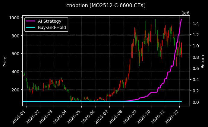 中证1000指数期权2512认购6600[MO2512-C-6600.CFX]图表