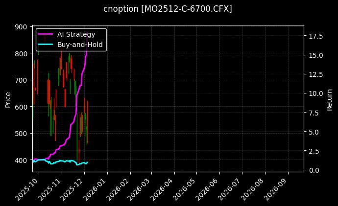 中证1000指数期权2512认购6700[MO2512-C-6700.CFX]图表