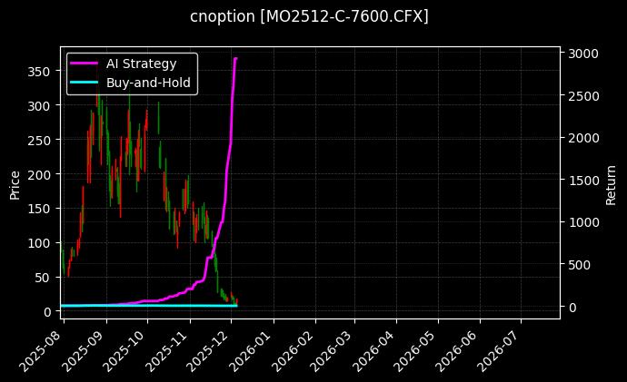 中证1000指数期权2512认购7600[MO2512-C-7600.CFX]图表
