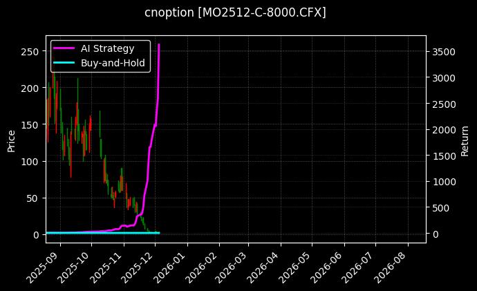 cnoption_MO2512-C-8000.CFX_chart