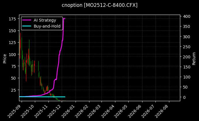 cnoption_MO2512-C-8400.CFX_chart