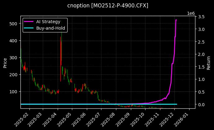 中证1000指数期权2512认沽4900[MO2512-P-4900.CFX]图表