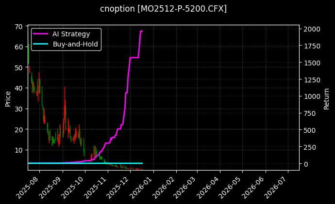 cnoption_MO2512-P-5200.CFX_chart