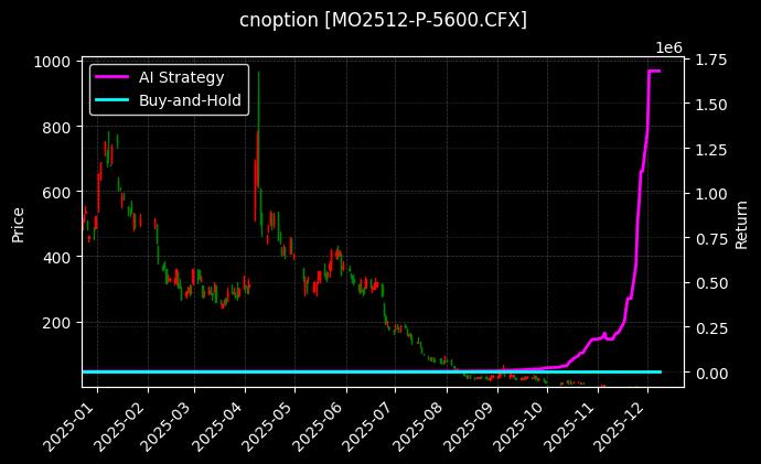 中证1000指数期权2512认沽5600[MO2512-P-5600.CFX]图表