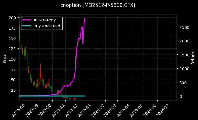 中证1000指数期权2512认沽5800[MO2512-P-5800.CFX]图表