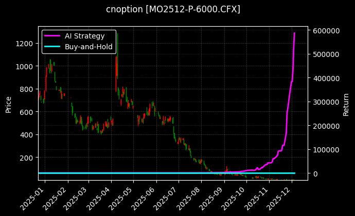 中证1000指数期权2512认沽6000[MO2512-P-6000.CFX]图表