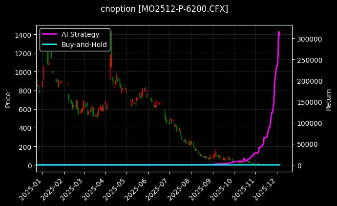 中证1000指数期权2512认沽6200[MO2512-P-6200.CFX]图表