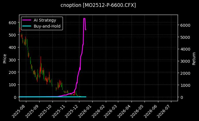 中证1000指数期权2512认沽6600[MO2512-P-6600.CFX]图表