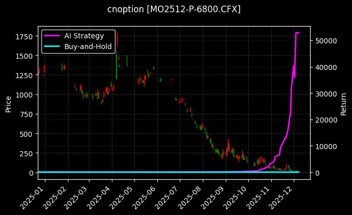 中证1000指数期权2512认沽6800[MO2512-P-6800.CFX]图表