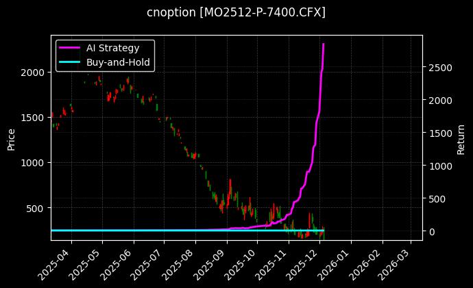 中证1000指数期权2512认沽7400_易方达深证100ETF期权2509认沽2.85图表