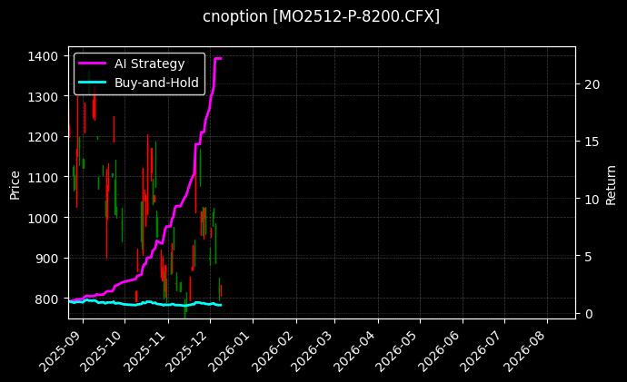 cnoption_MO2512-P-8200.CFX_chart
