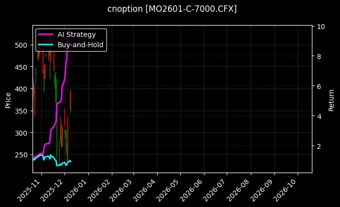中证1000指数期权2601认购7000[MO2601-C-7000.CFX]图表