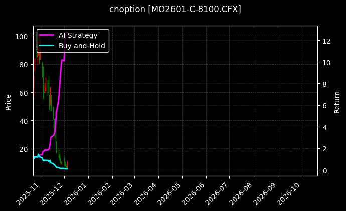 中证1000指数期权2601认购8100_沪深300指数期权2512认购5000图表