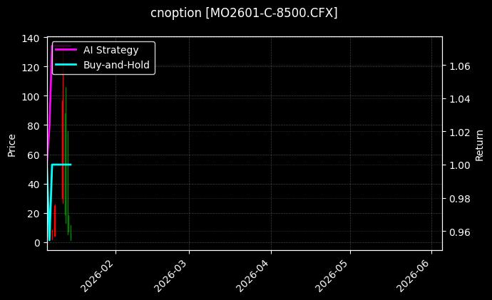 cnoption_MO2601-C-8500.CFX_chart