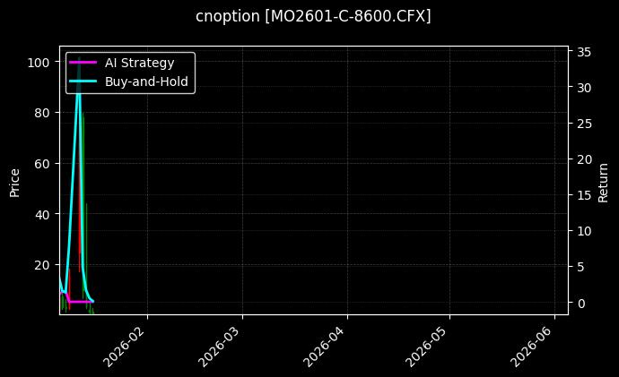 MO2601-C-8600.CFX图表