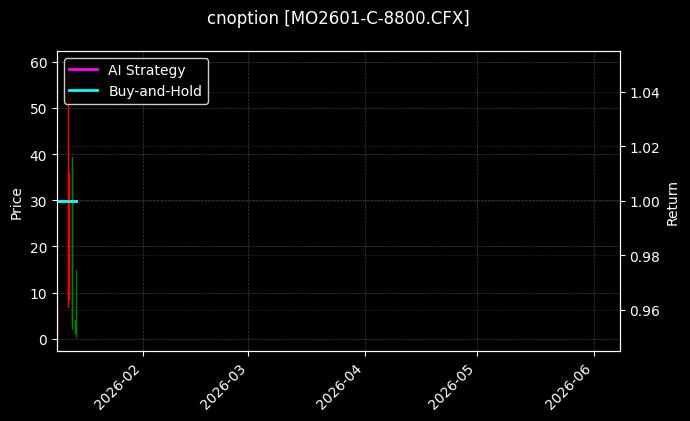 中证1000指数期权2601认购8800[MO2601-C-8800.CFX]图表