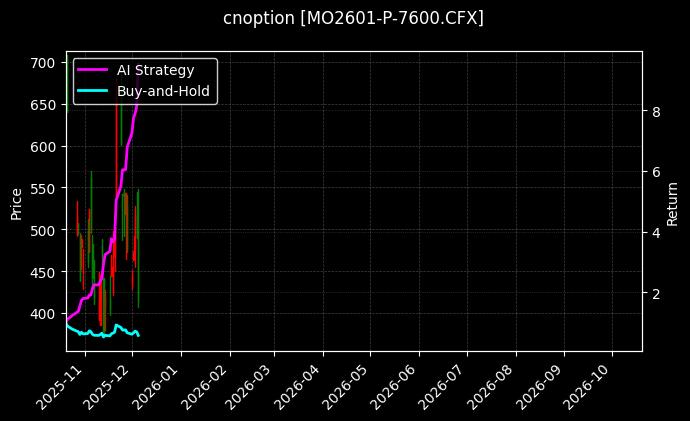 中证1000指数期权2601认沽7600[MO2601-P-7600.CFX]图表