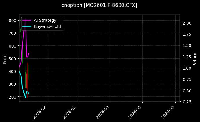 cnoption_MO2601-P-8600.CFX_chart