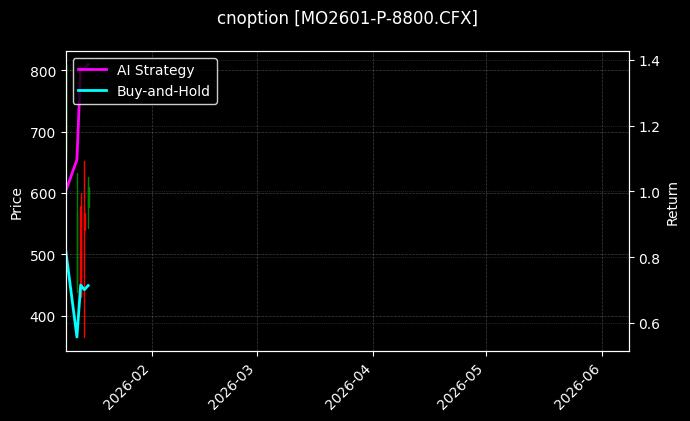 cnoption_MO2601-P-8800.CFX_chart