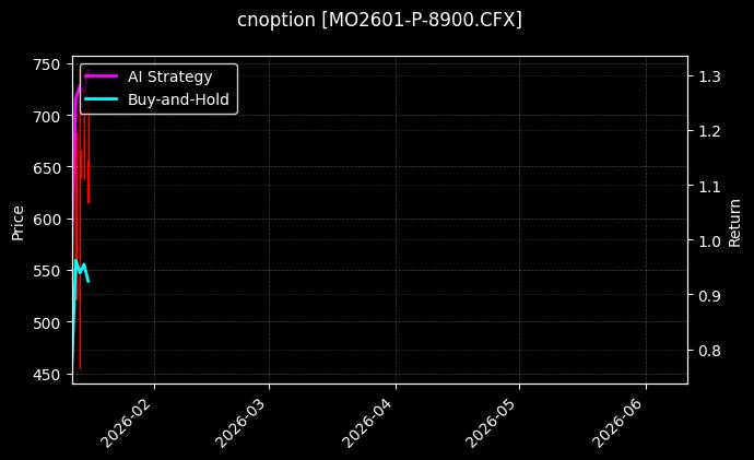 cnoption_MO2601-P-8900.CFX_chart