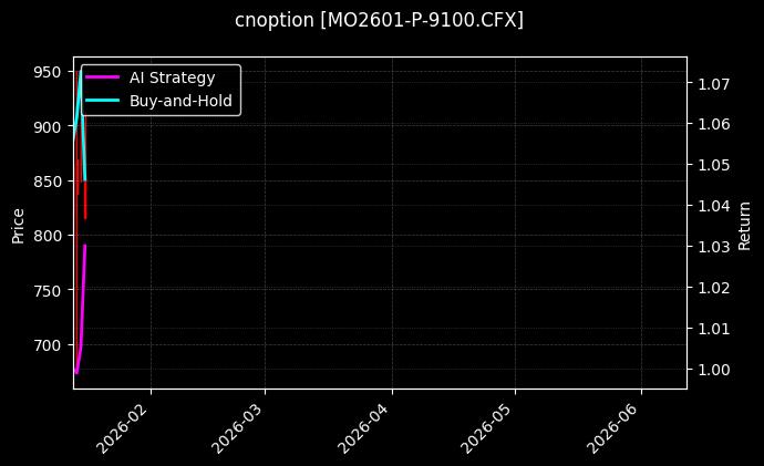 cnoption_MO2601-P-9100.CFX_chart