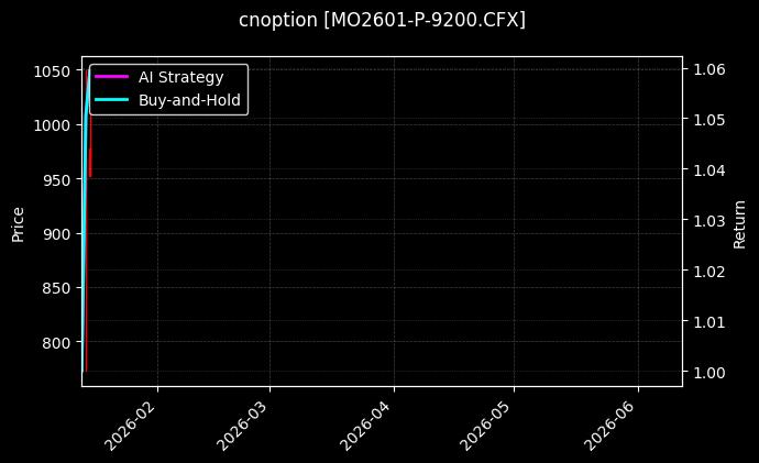 中证1000指数期权2601认沽9200[MO2601-P-9200.CFX]图表