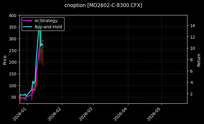 MO2602-C-8300.CFX图表