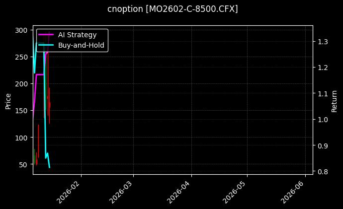 cnoption_MO2602-C-8500.CFX_chart