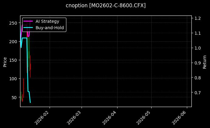 cnoption_MO2602-C-8600.CFX_chart