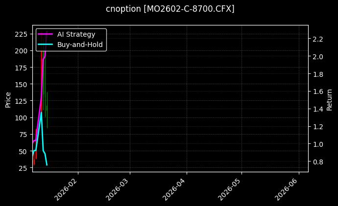 cnoption_MO2602-C-8700.CFX_chart