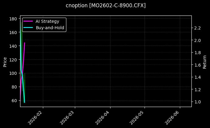cnoption_MO2602-C-8900.CFX_chart