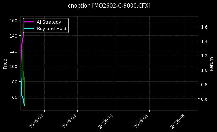 cnoption_MO2602-C-9000.CFX_chart