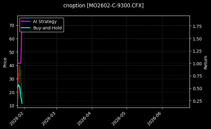 cnoption_MO2602-C-9300.CFX_chart