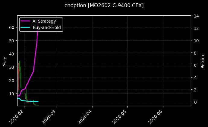 cnoption_MO2602-C-9400.CFX_chart