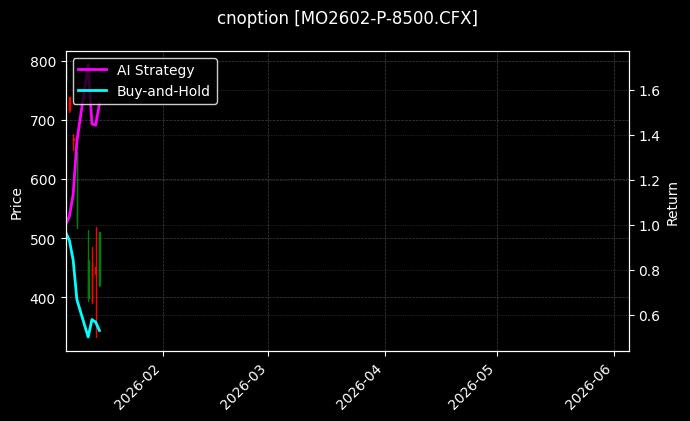 cnoption_MO2602-P-8500.CFX_chart