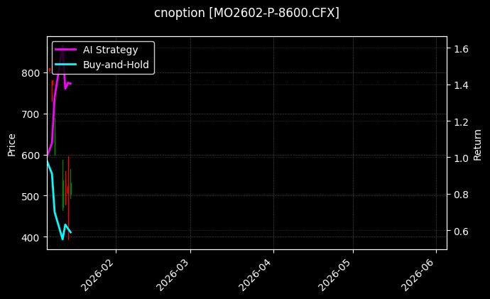 cnoption_MO2602-P-8600.CFX_chart