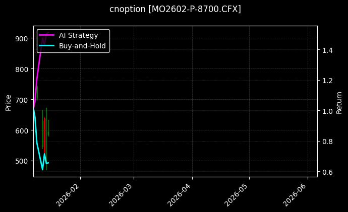 cnoption_MO2602-P-8700.CFX_chart