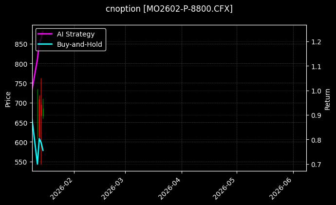 cnoption_MO2602-P-8800.CFX_chart