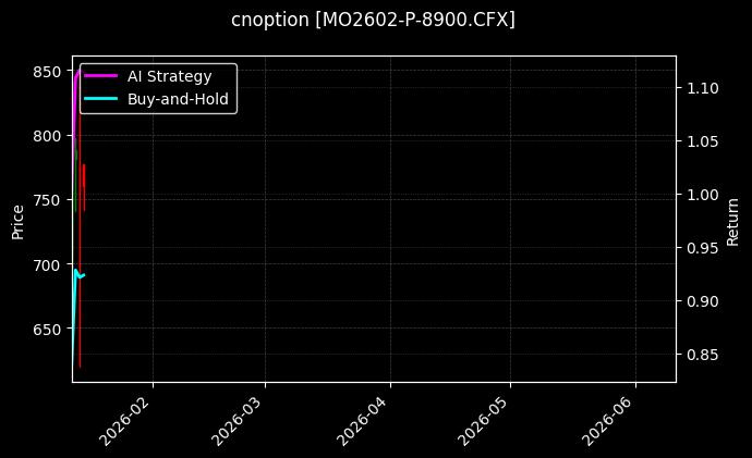 cnoption_MO2602-P-8900.CFX_chart