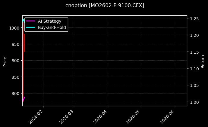 cnoption_MO2602-P-9100.CFX_chart